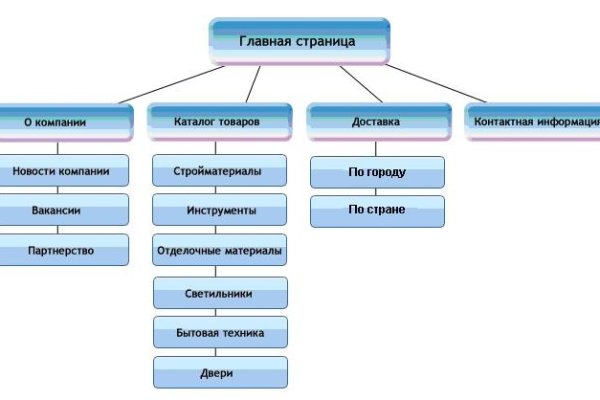 Кракен маркет плейс